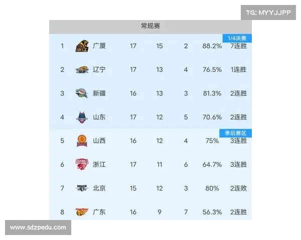 cba十大经典赛事 cba赛事最新排名 cba十大经典赛事 cba赛事最新排名