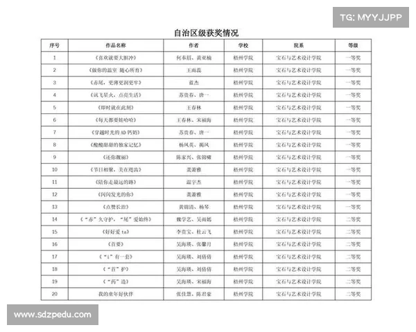 大学生赛事排名 大学生赛事排名
