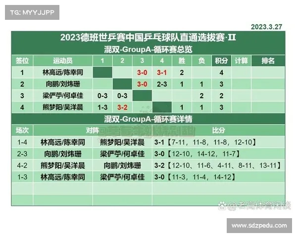 2023年世乒赛赛事直播全程安排时间表及观看指南